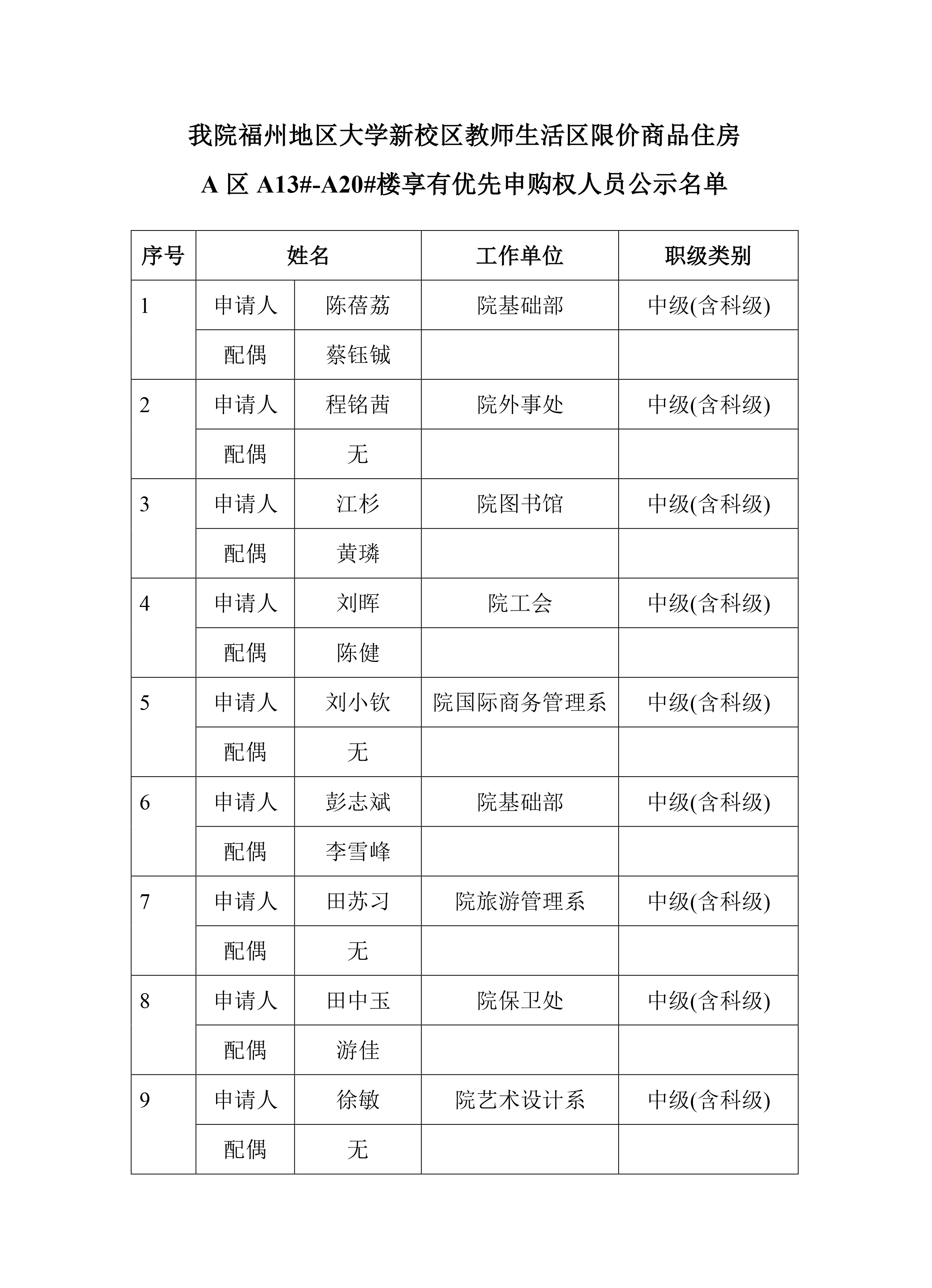 关于大学城A区限价房优先申购人的公示-2.jpg