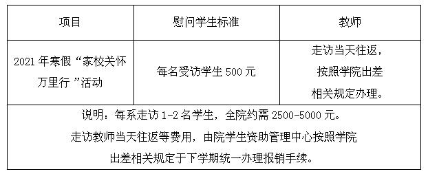 走访经费预算.jpg