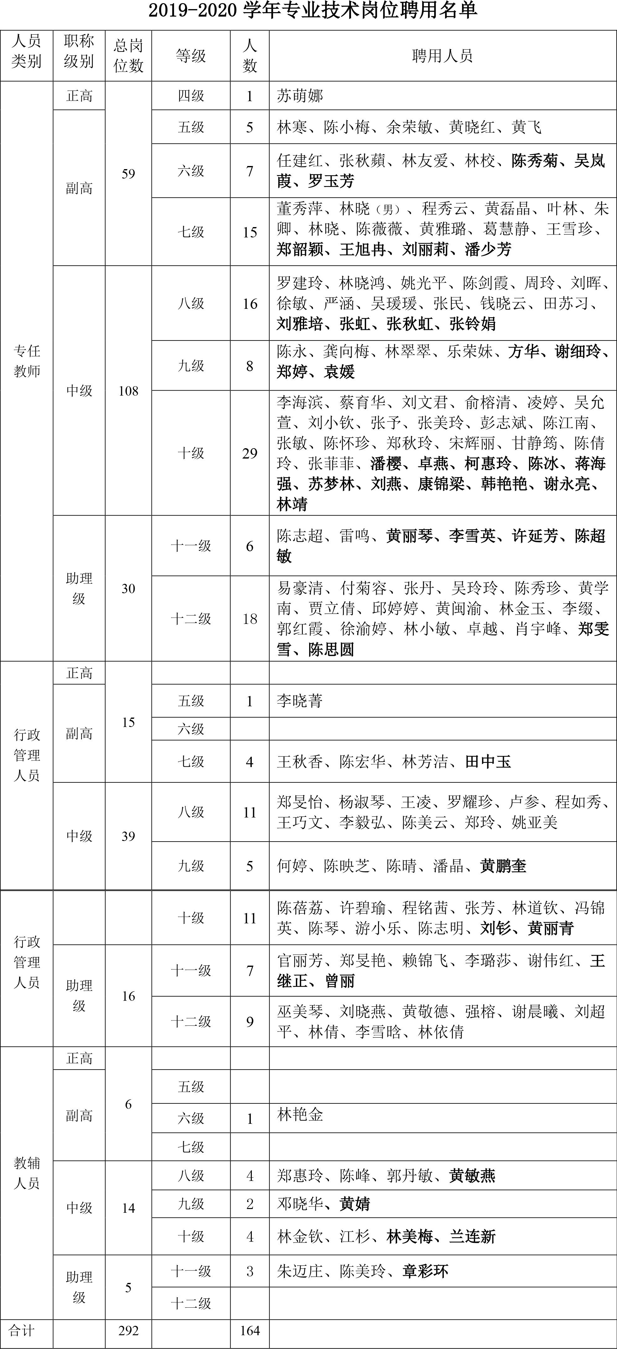 关于2019-2020学年专业技术岗位聘用的通知-2.jpg