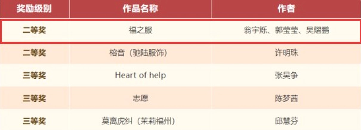获奖.jpg